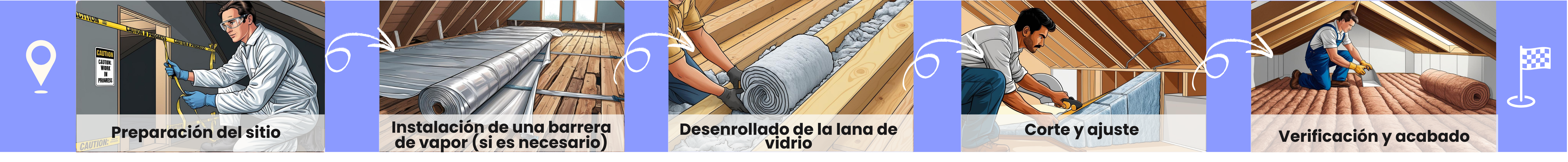 Proceso desenrollado